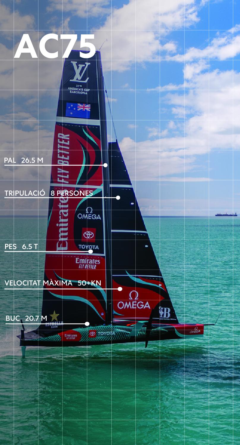 ELS VAIXELLS: AC75, AC40 & LEQ12 - 37th America's Cup